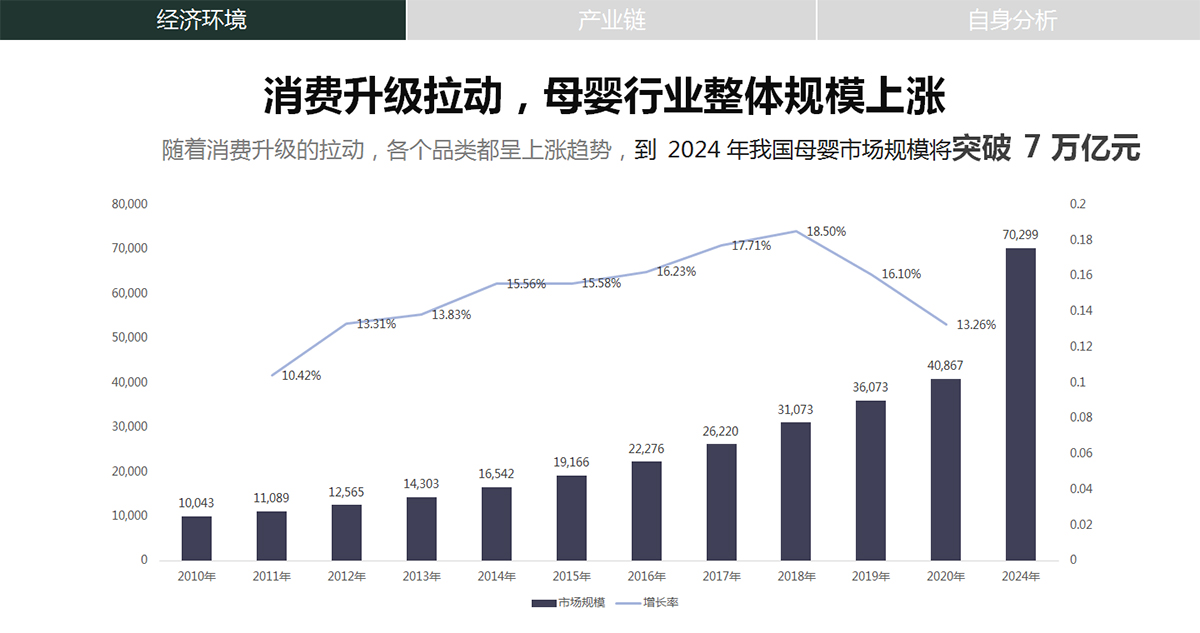 母嬰行業消費維度分析